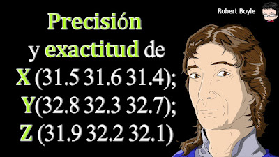 👉 Enunciado: A tres aprendices de sastre (X, Y y Z) se les asigna la tarea de medir la costura de un pantalón. Cada uno realiza tres medidas. Los resultados en pulgadas son X (31.5, 31.6, 31.4); Y (32.8, 32.3, 32.7); Z (31.9, 32.2, 32.1). La longitud real es de 32.0 pulgadas. Comente sobre la precisión y la exactitud de las medidas de cada sastre.