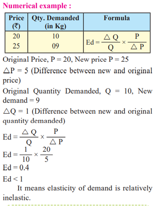 Methods of Measuring Price Elasticity of Demand :