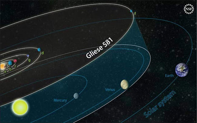 diagram-sistem-bintang-gliese-581-informasi-astronomi