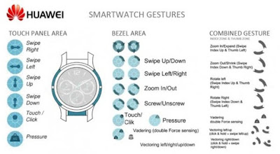 Futuri smartwatch Huawei con ghiera touch