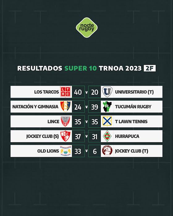 Resultados: 2° fecha #Super10 #RegionalDelNOA