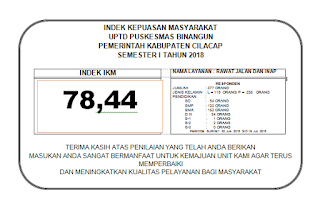 HASIL SURVEY KEPUASAN MASYARAKAT