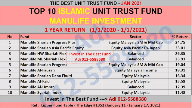 1 Year Return Unit Trust Terbaik Manulife Investment (Year 2020)