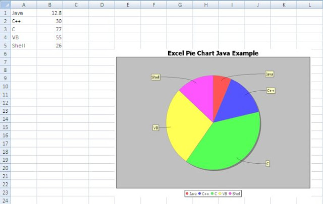 Create Pie Chart in Excel - Java -Apache POI / JFreeChart - Example Output