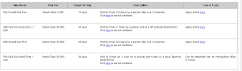 Pengalaman Membuat Visa Oman Online dan Visa On Arrival