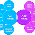 Search Engine From On Page and Off Page 