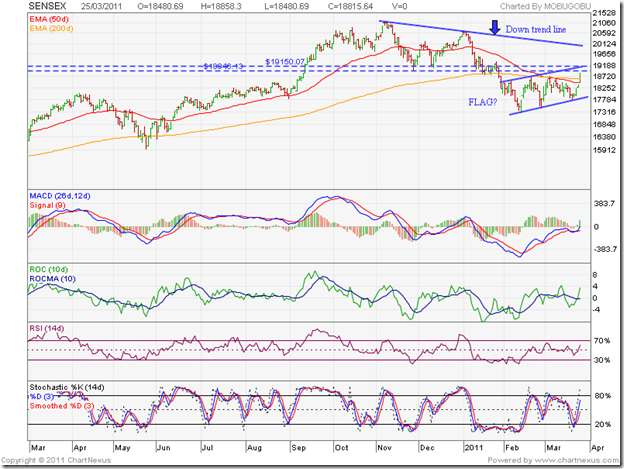 SENSEX_Mar2511