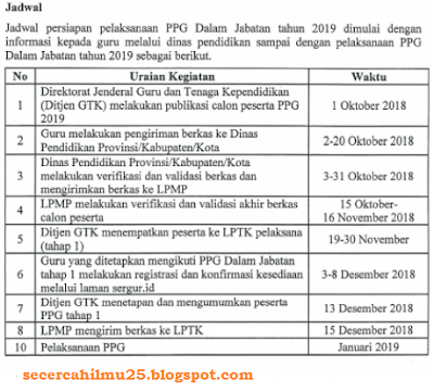 Jadwal Pelaksanaan PPG Dalam Jabatan Tahun 2019