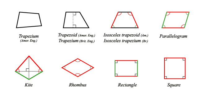 general quadrilateral