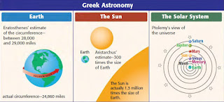 Greek Astronomy