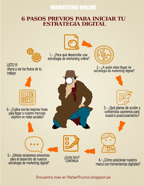 6 preguntas que se debe hacer todo emprendedor antes de iniciar una estrategia de marketing digital