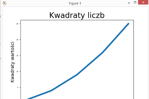 Python Matplotlib. Tworzenie wykresu liniowego