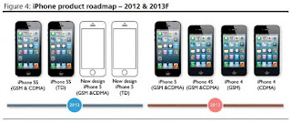 iPhone 5S con lettore di impronte digitali?