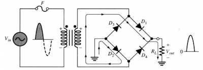 positive half-cycles single phase uncontrolled full-wave rectifier