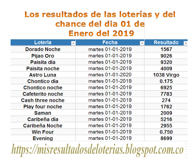 Ver resultado de la lotería de hoy | "Resultados diarios de la lotería y el chance" | Los resultados de las  loterías y del chance del dia  01 de Enero del 2019