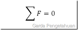 Hasil gambar untuk rumus hukum newton1