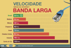 velocidade-media-banda-larga8