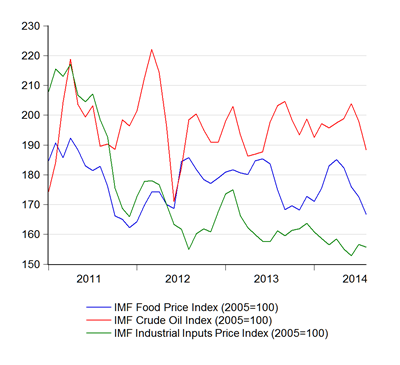06_commodities