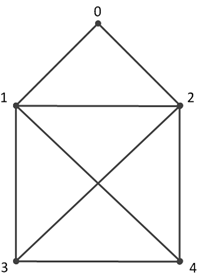 Verification Gentleman Fun And Games With Crv Draw This Without Lifting Your Pencil