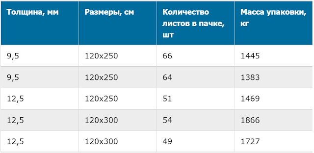 Услуги сантехника в Москве и Московской области