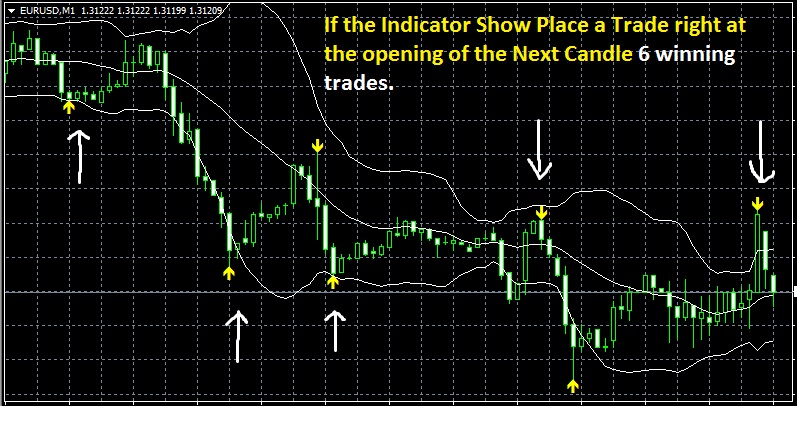 good indicator binary options