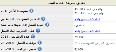 وظائف، شاغرة، في، امريكا، للعرب، 2019