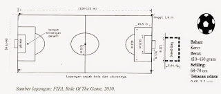 Materi Permainan Sepak Bola lengkap - kustantiblogs