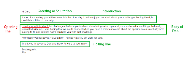 email writing Format