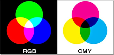Perbedaan Warna RGB Dengan CMYK 