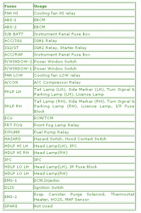 Fuse Box Chevrolet Aveo Engine Compartment 2009 Diagram