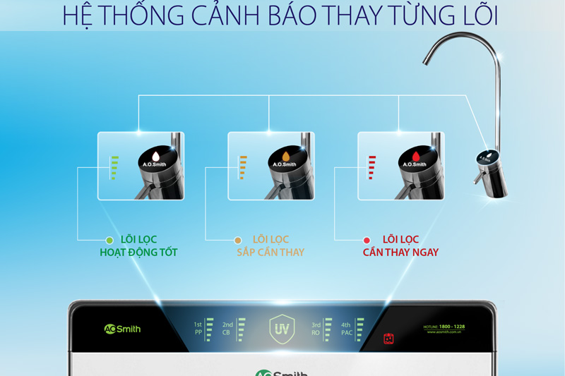 Báo thay lõi - Máy lọc nước AOSMITH AR75-U2 (Imei) 5 lõi Báo thay lõi - Máy lọc nước AOSMITH AR75-U2 (Imei) 5 lõi