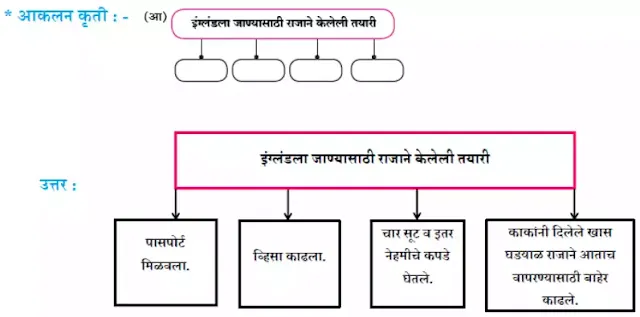 लाखाच्या कोटीच्या गप्पा स्वाध्याय  | Lakhachya kotichya gappa