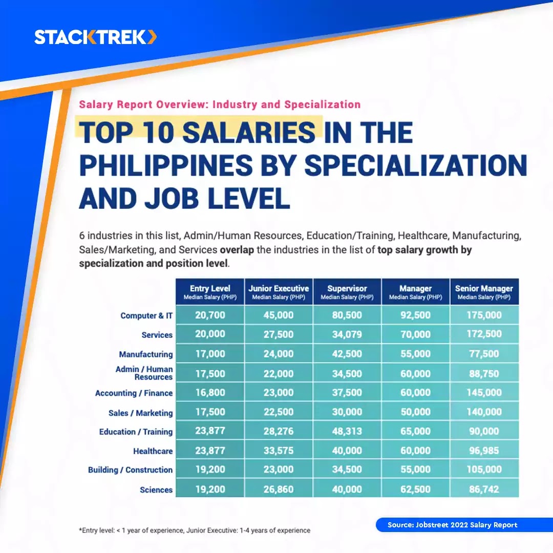 StackTrek Salary Chart