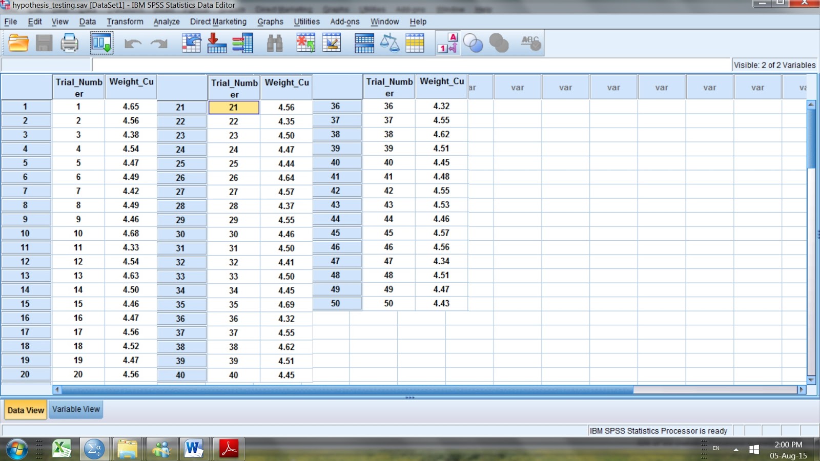 Fig. I.1: Analytical results obtained by analyzing the CRM for its content in Cu (mg / g of CRM) by a new analytical instrument