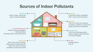 When you and your family are inside your home, it is important that the air you're breathing be as high-quality as possible. Unfortunately, this isn't always the case, which leads to you and others dealing with various kinds of allergies and other physical ailments.