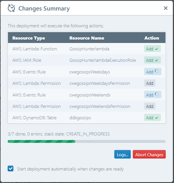 deployment progress