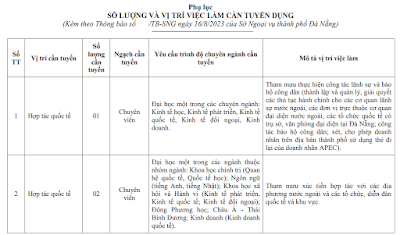 Sở Ngoại vụ TP. Đà Nẵng tuyển dụng công chức năm 2023 (15/09/2023)