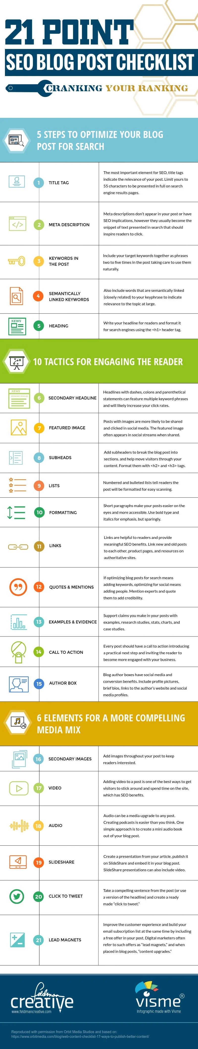21-Point Checklist to Boost Your Blog Posts in Search - #Infographic