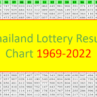 Thailand Lottery Result Chart 1969-2022