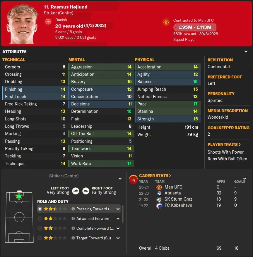 FM24 Rasmus Hojlund