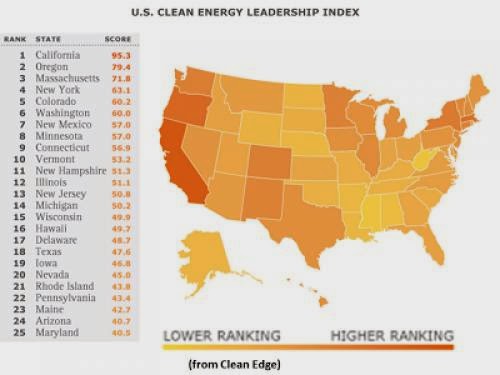 Clean Edge States Of Renewables
