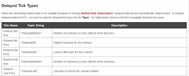 Interactive Brokers API Delayed Data 