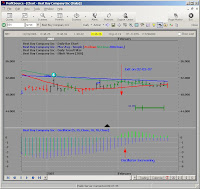 BBY Continuation Trade Exit