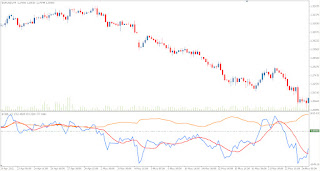 Technical Forex Market Indicator