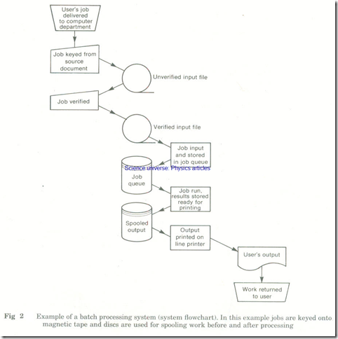 Batch Processing