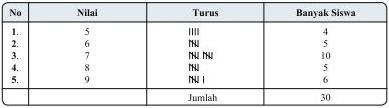 Soal Matematika SD Kelas 6 - Latihan Bab 4