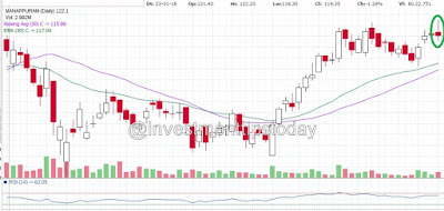 Gravestone Doji