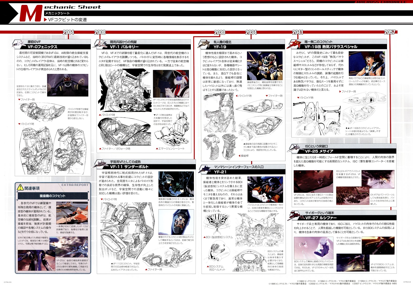 Mechanic Sheet 0A All