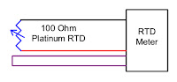 Theory of RTD Operation