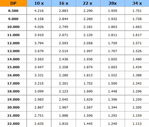 Harga Motor Cbr 150 Baru 2014